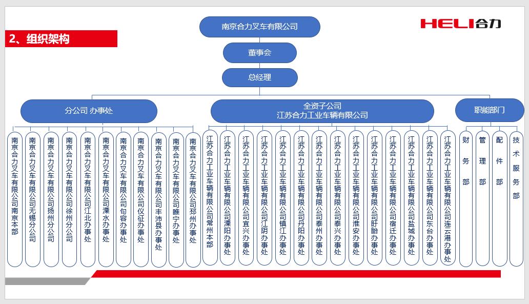 南京尊龙集团官网组织机构图.jpg